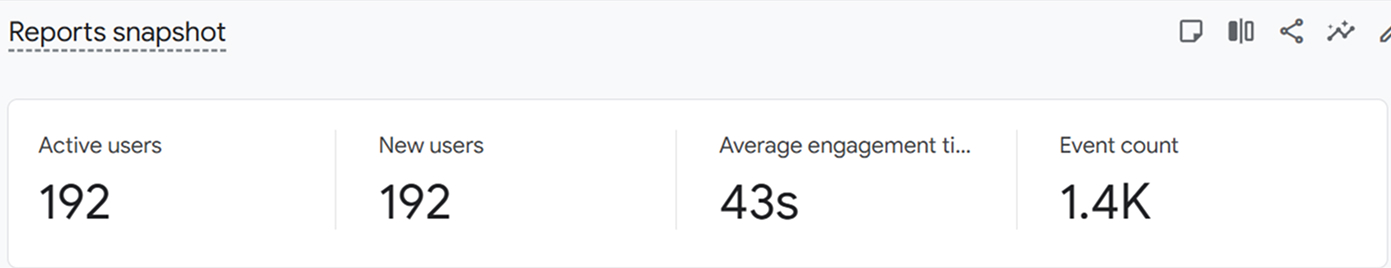 Results overview