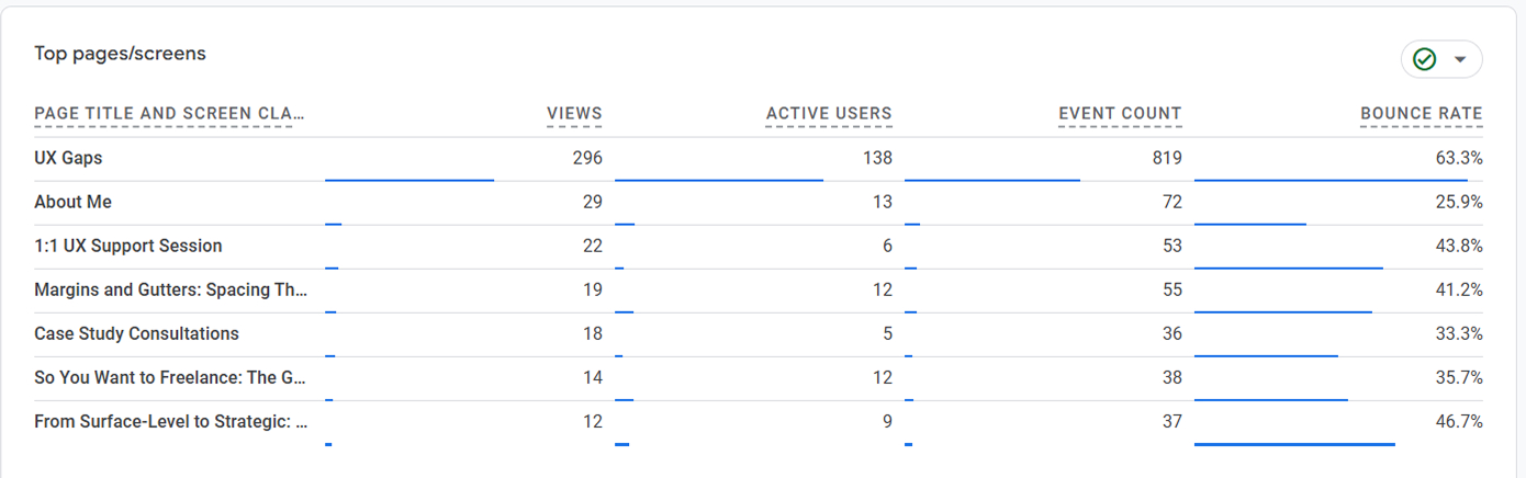 Top page views